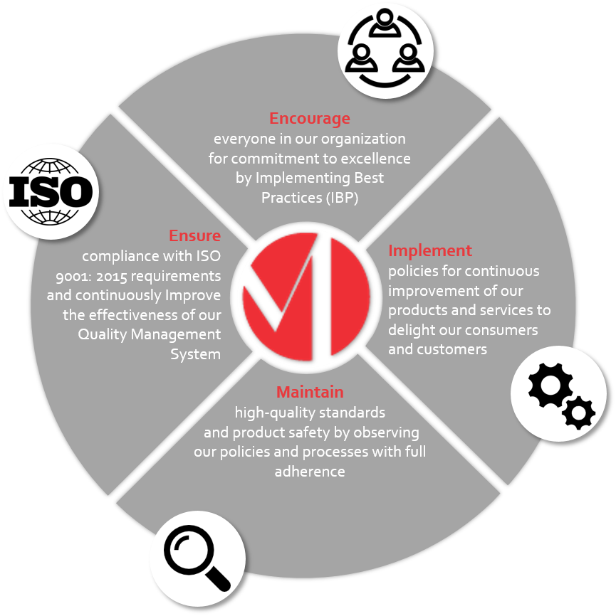 Quality policy circle